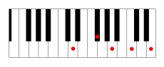 D9 chord piano