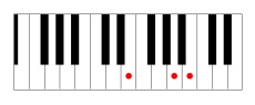 E sus4 chord on keyboard