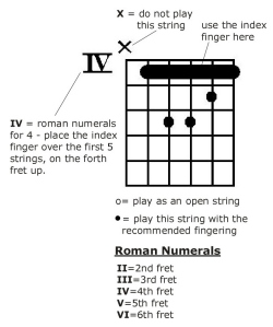 guitar chords notation