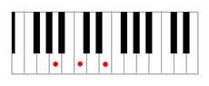 A minor chord piano